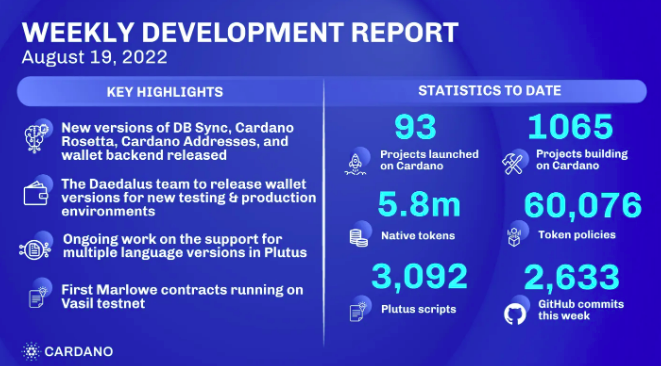 Cardano's Weekly Development Report
